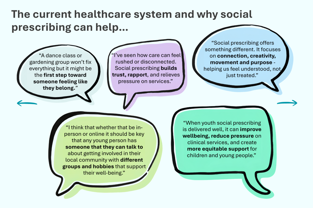 Quotes appear in bubbles, sharing thoughts on the topic "The current healthcare system and why social prescribing can help…"