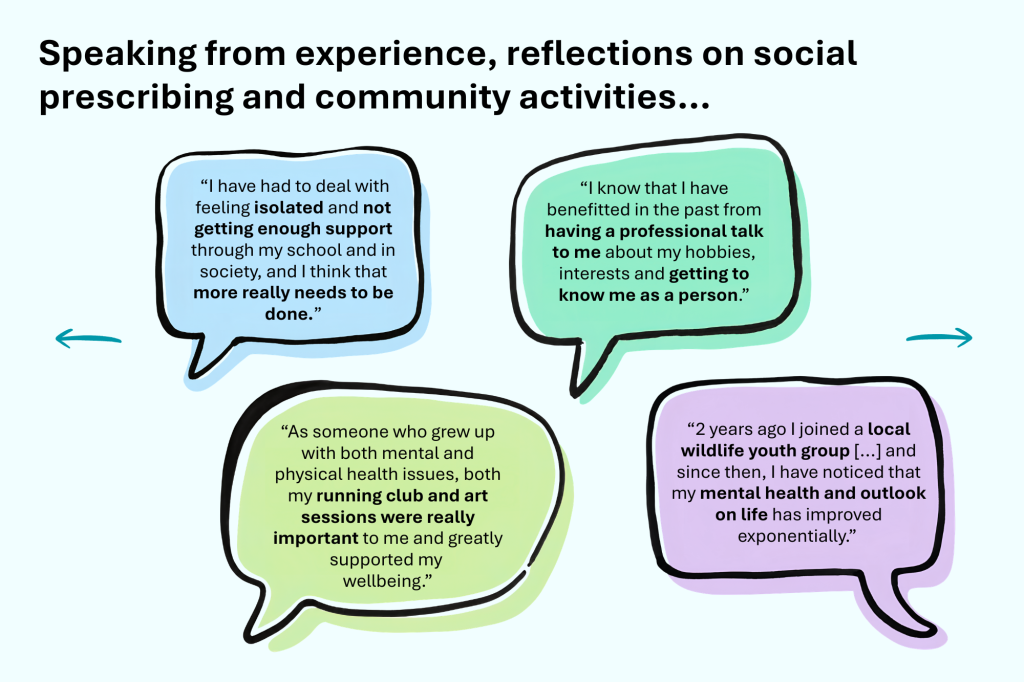 Quotes appear in bubbles, sharing thoughts on the topic "Speaking from experience, reflections on social prescribing and community activities..."